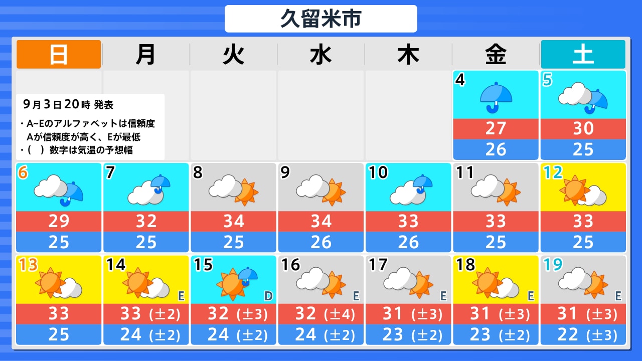 明日 の 久留米 の 天気