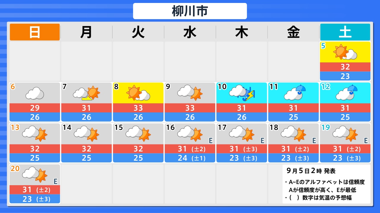柳川 市 の 天気
