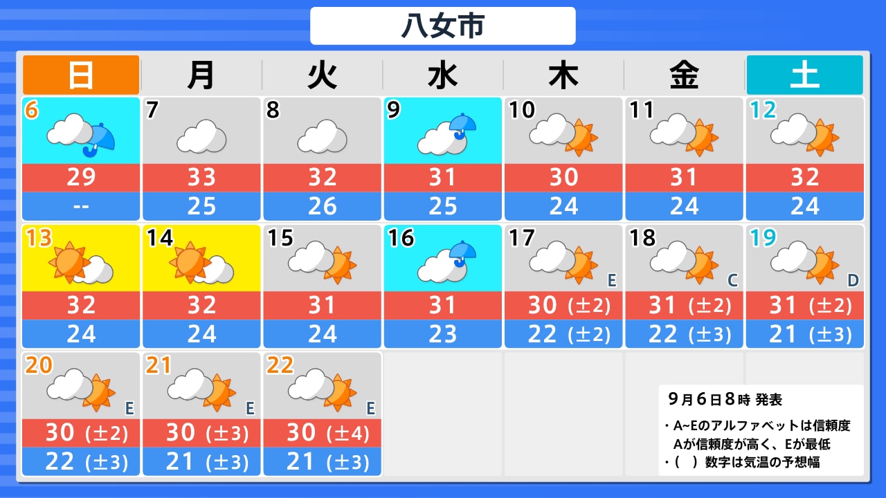活動歴および当時の関連ビジュアル記録