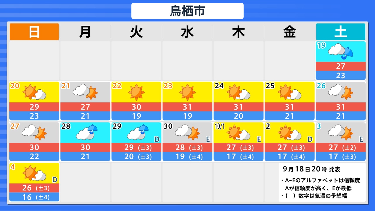 活動歴および当時の関連ビジュアル記録
