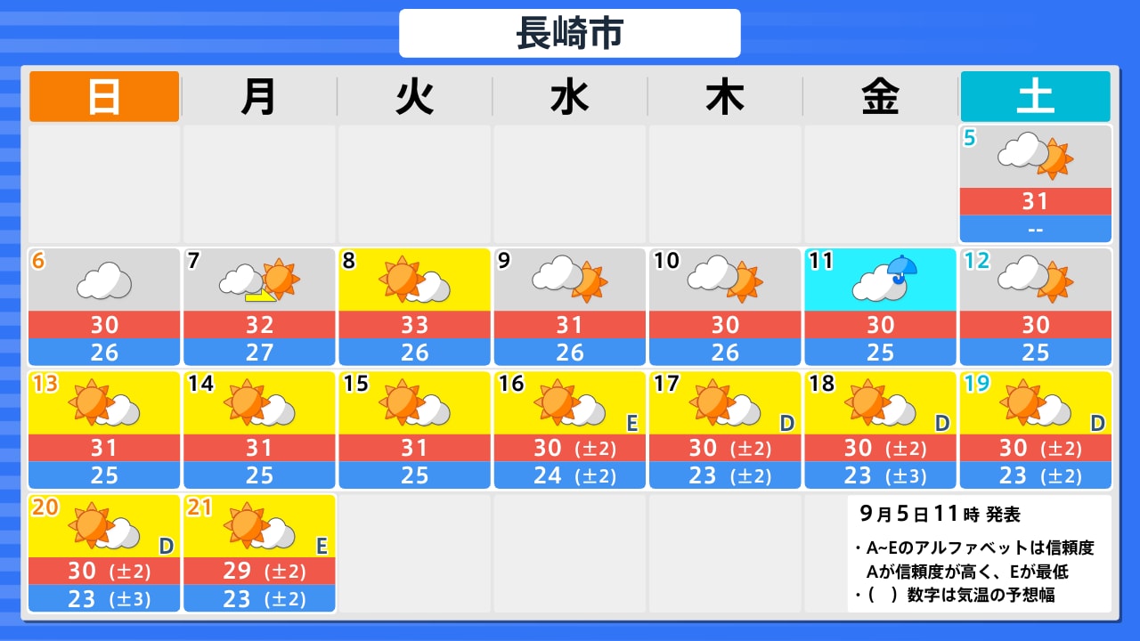長崎 天気 14 日間