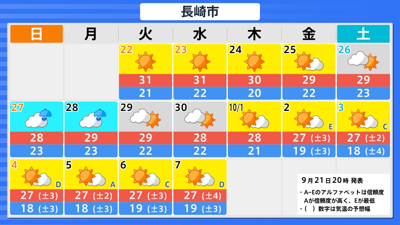 長崎 市 天気