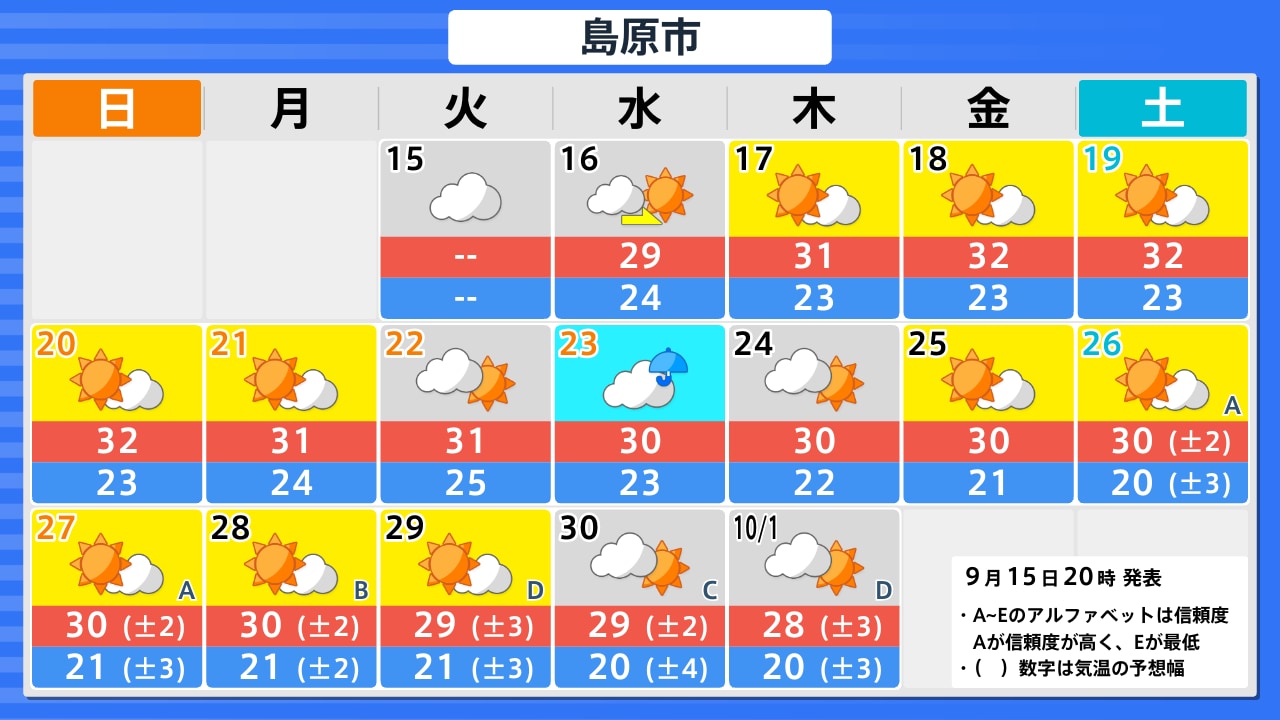 長崎 島原 市 天気