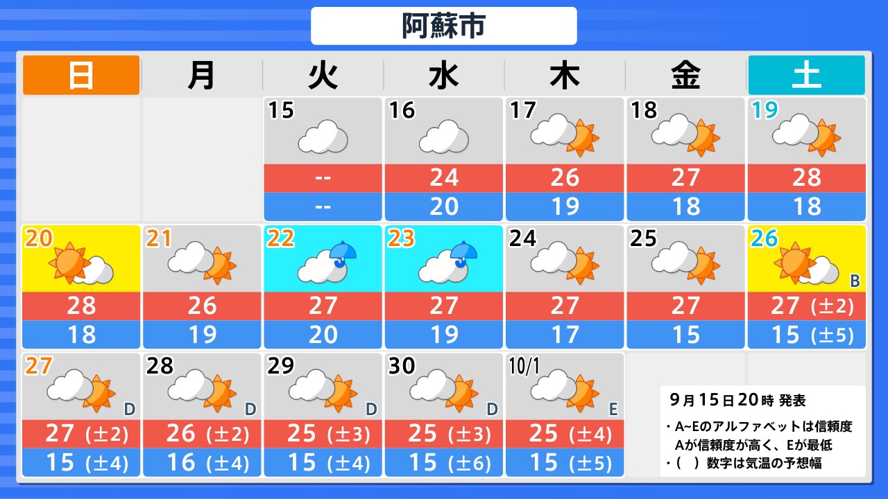 天気 予報 阿蘇