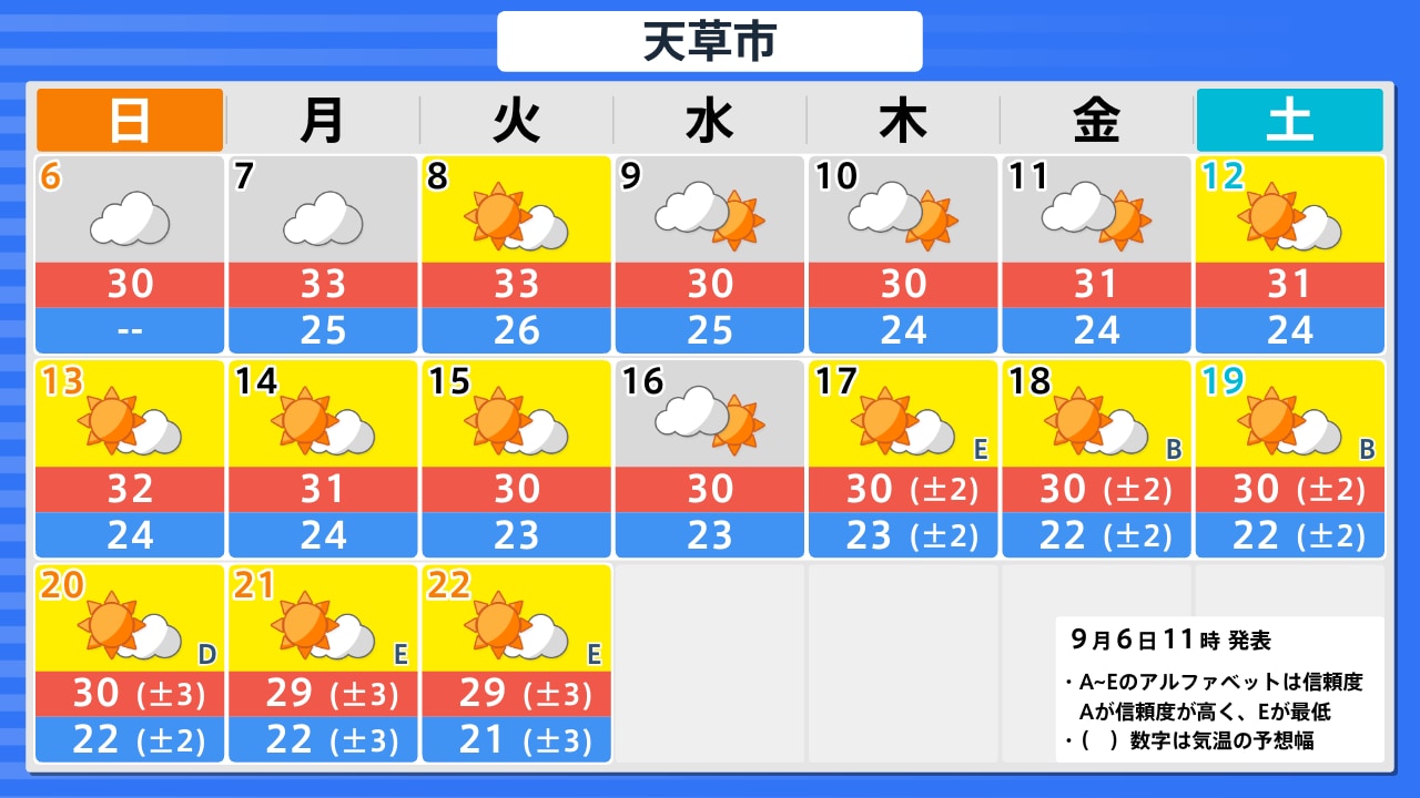 天草 市 の 天気