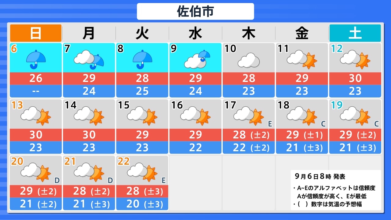 活動歴および当時の関連ビジュアル記録
