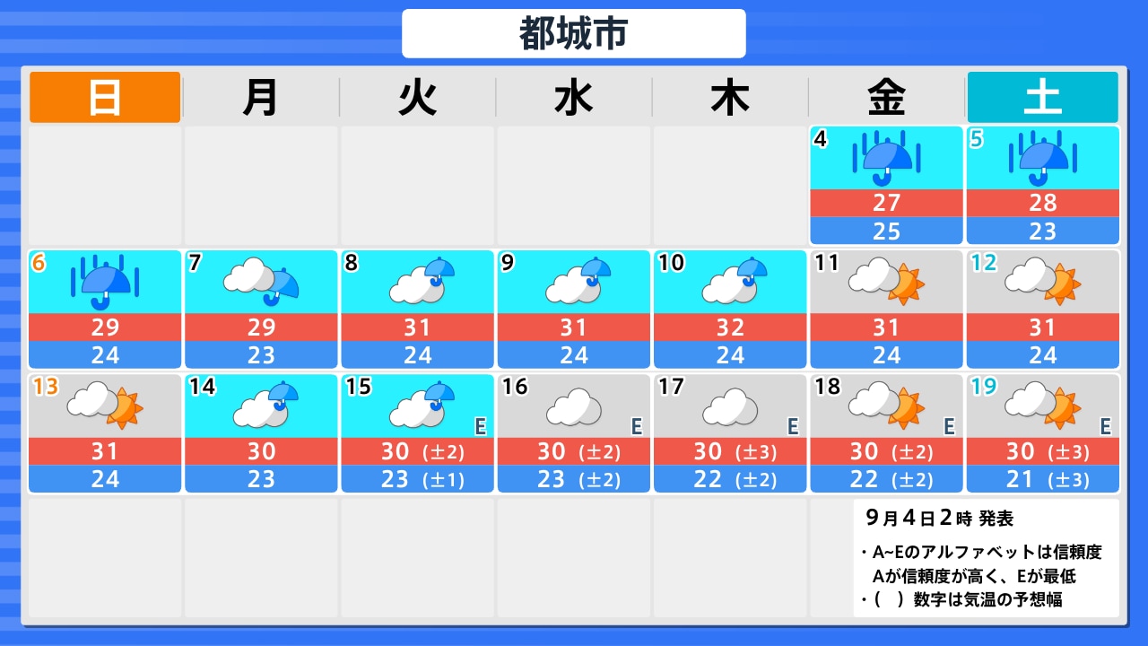 都 城市 の 天気