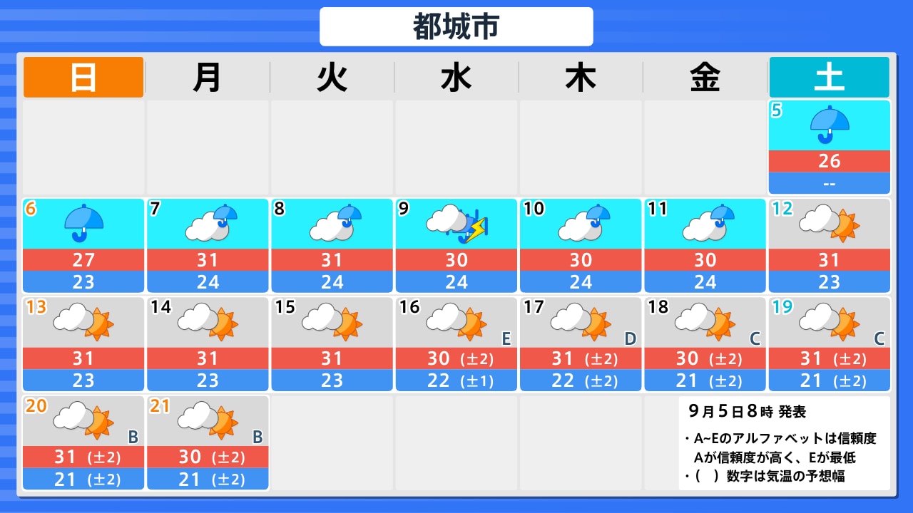 都 城市 天気 予報