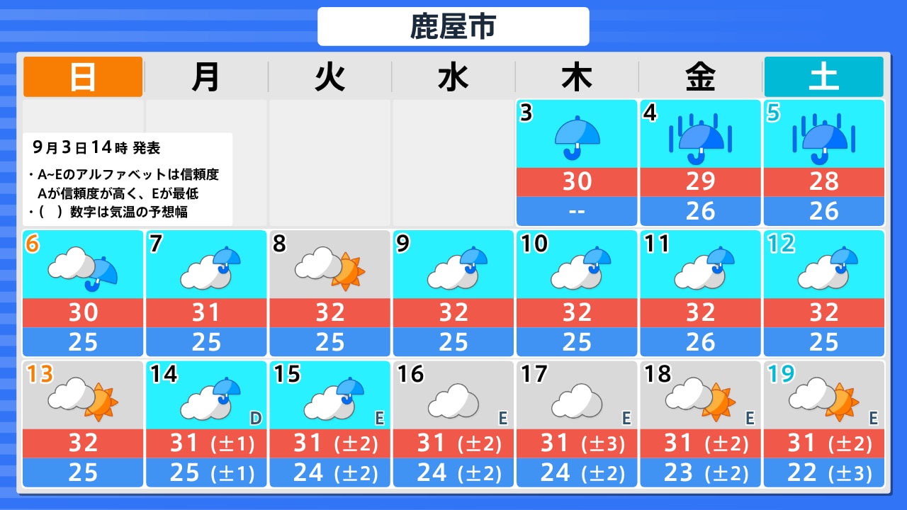 鹿屋 市 週間 天気 予報