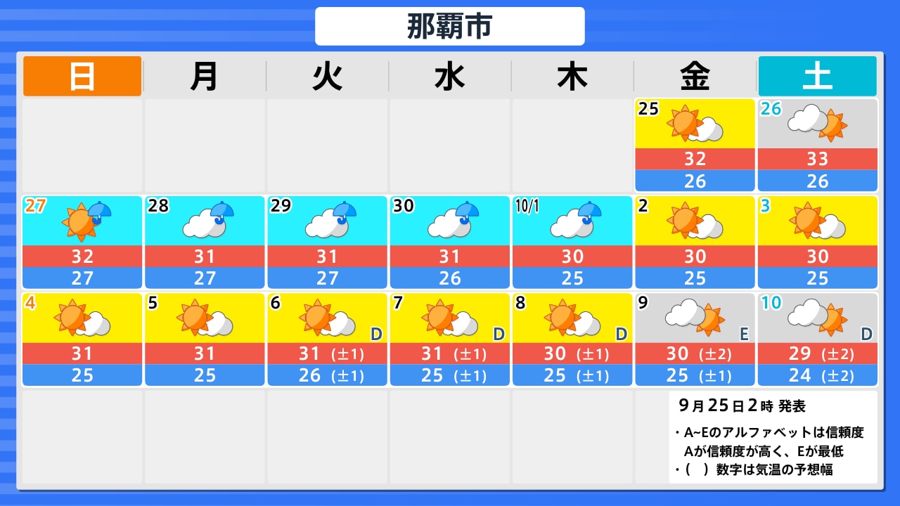 那覇 市 天気