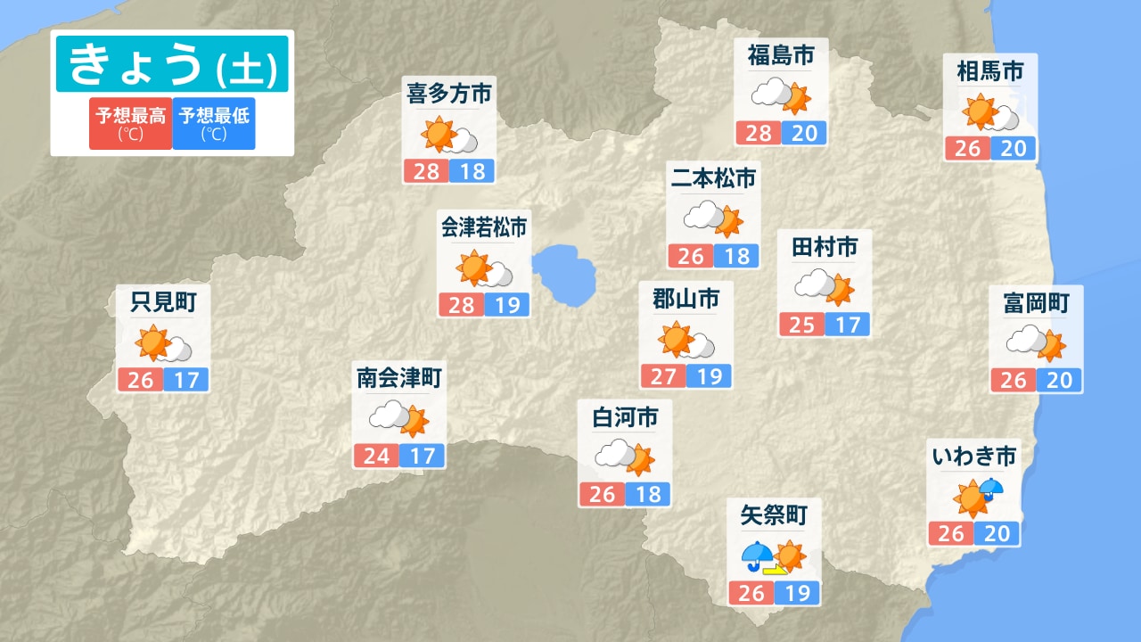 活動歴および当時の関連ビジュアル記録