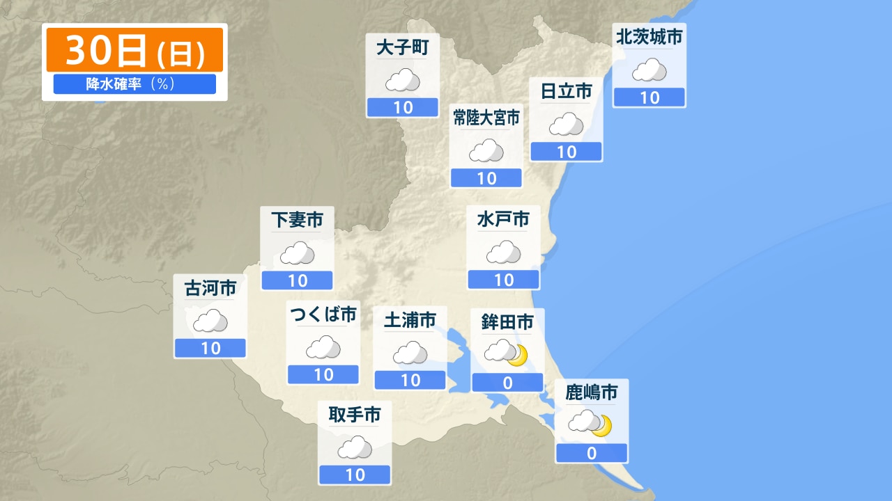 北 茨城 の 天気