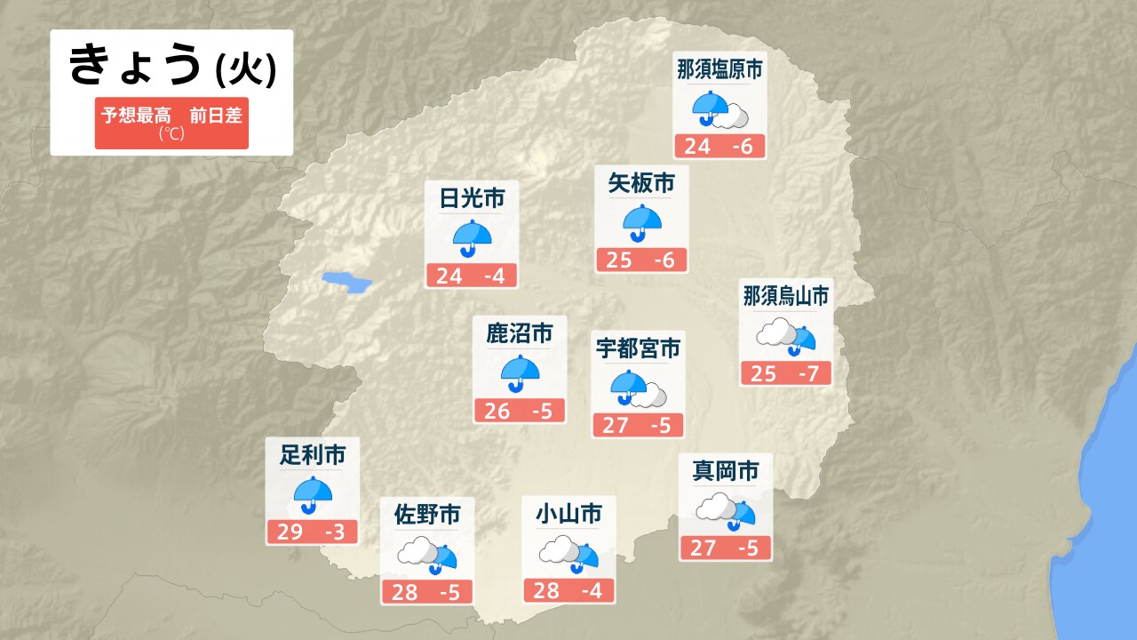 栃木 県 天気