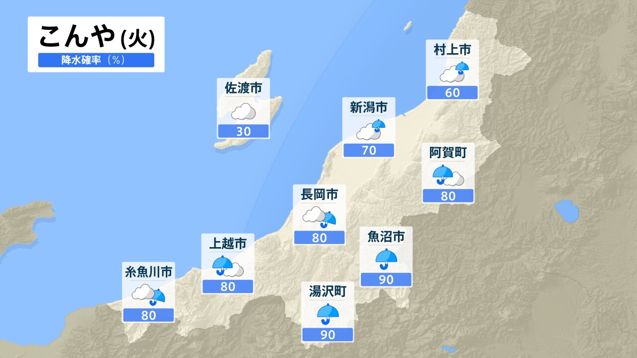 新潟 県 天気 予報