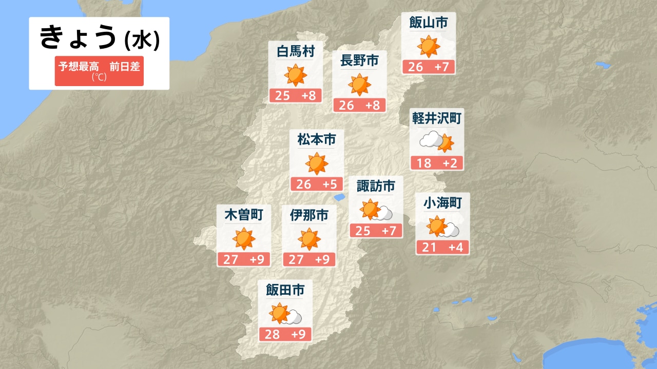活動歴および当時の関連ビジュアル記録