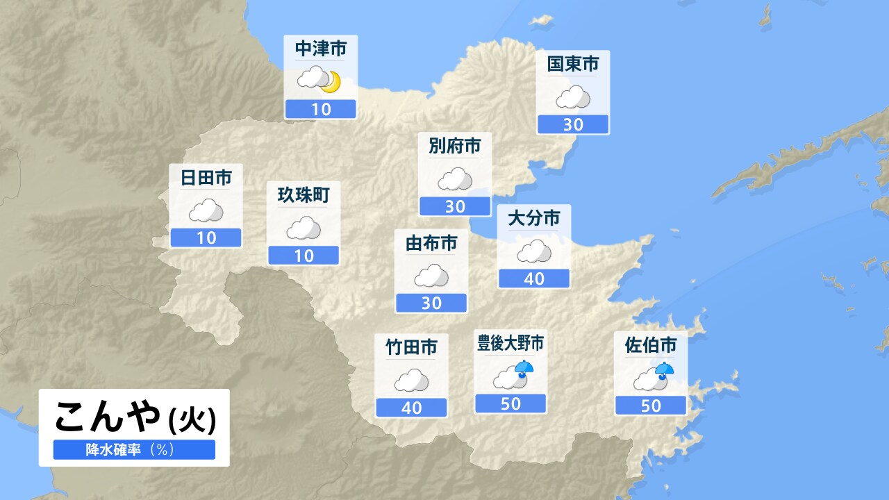 大分 市 の 天気