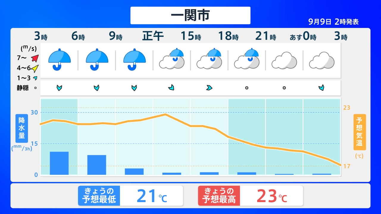 天気 一関 市