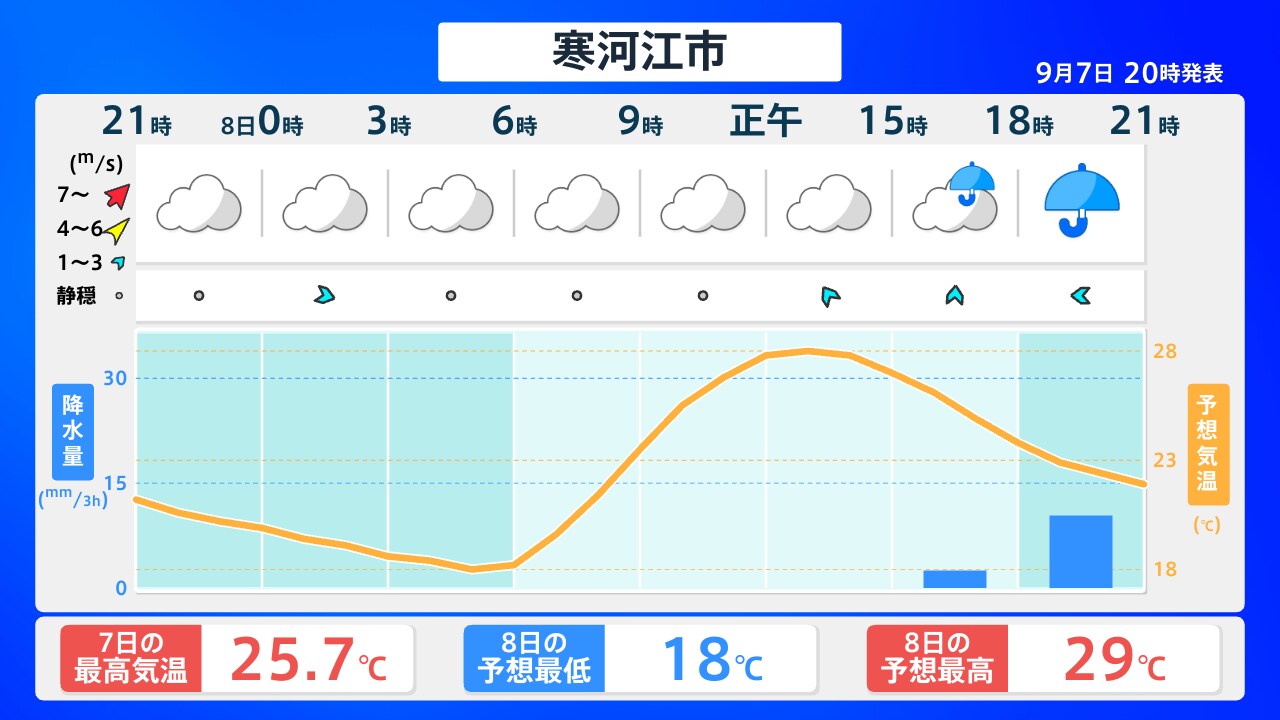 山形 県 天気