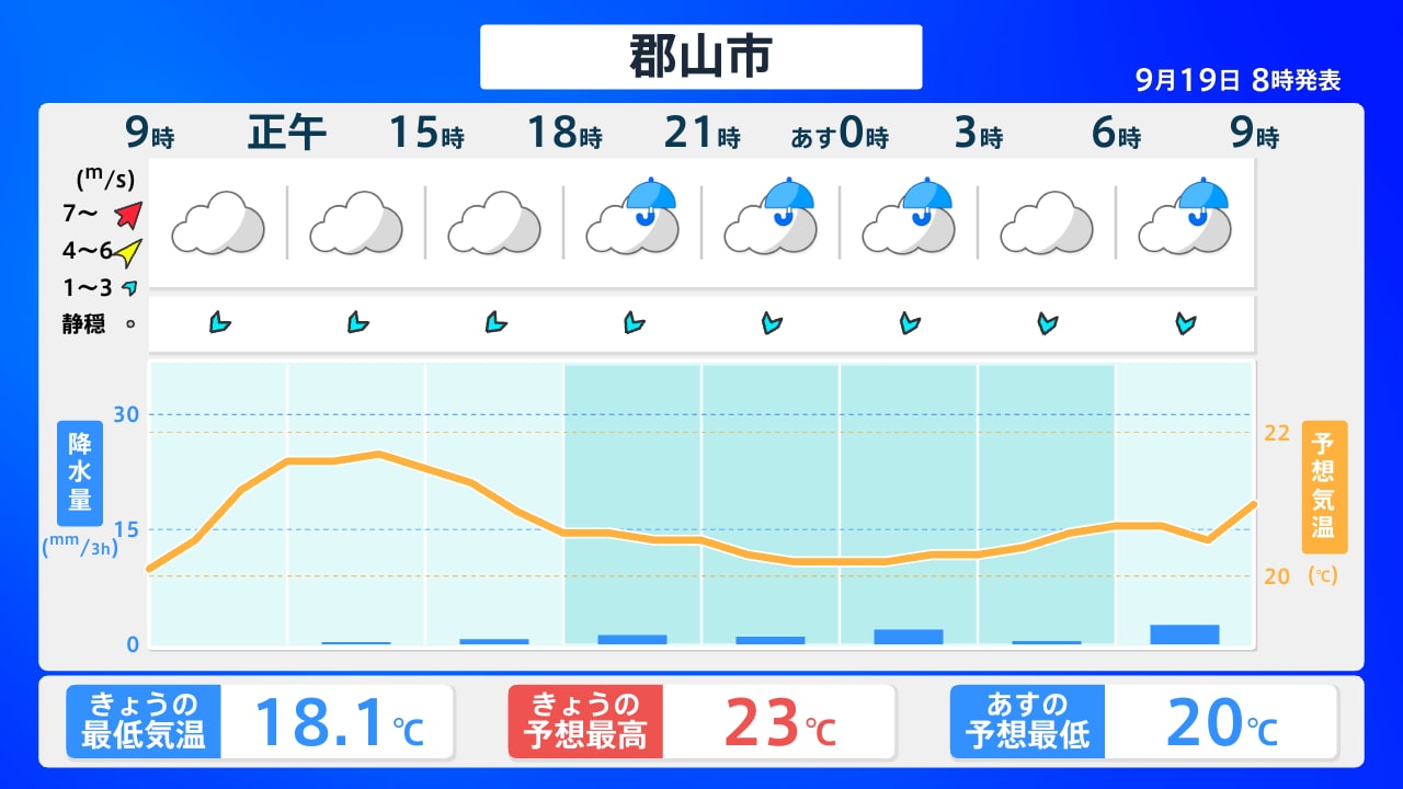 活動歴および当時の関連ビジュアル記録