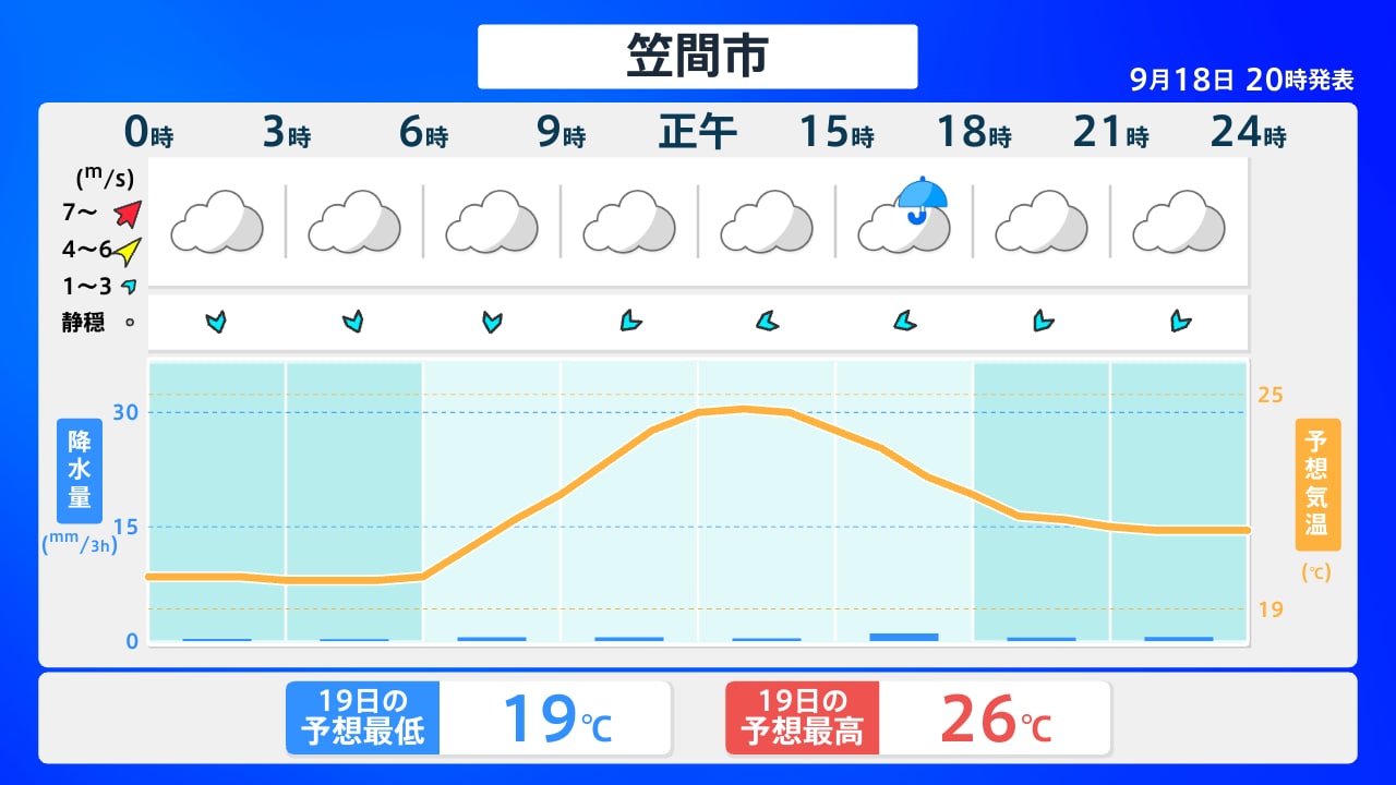 活動歴および当時の関連ビジュアル記録