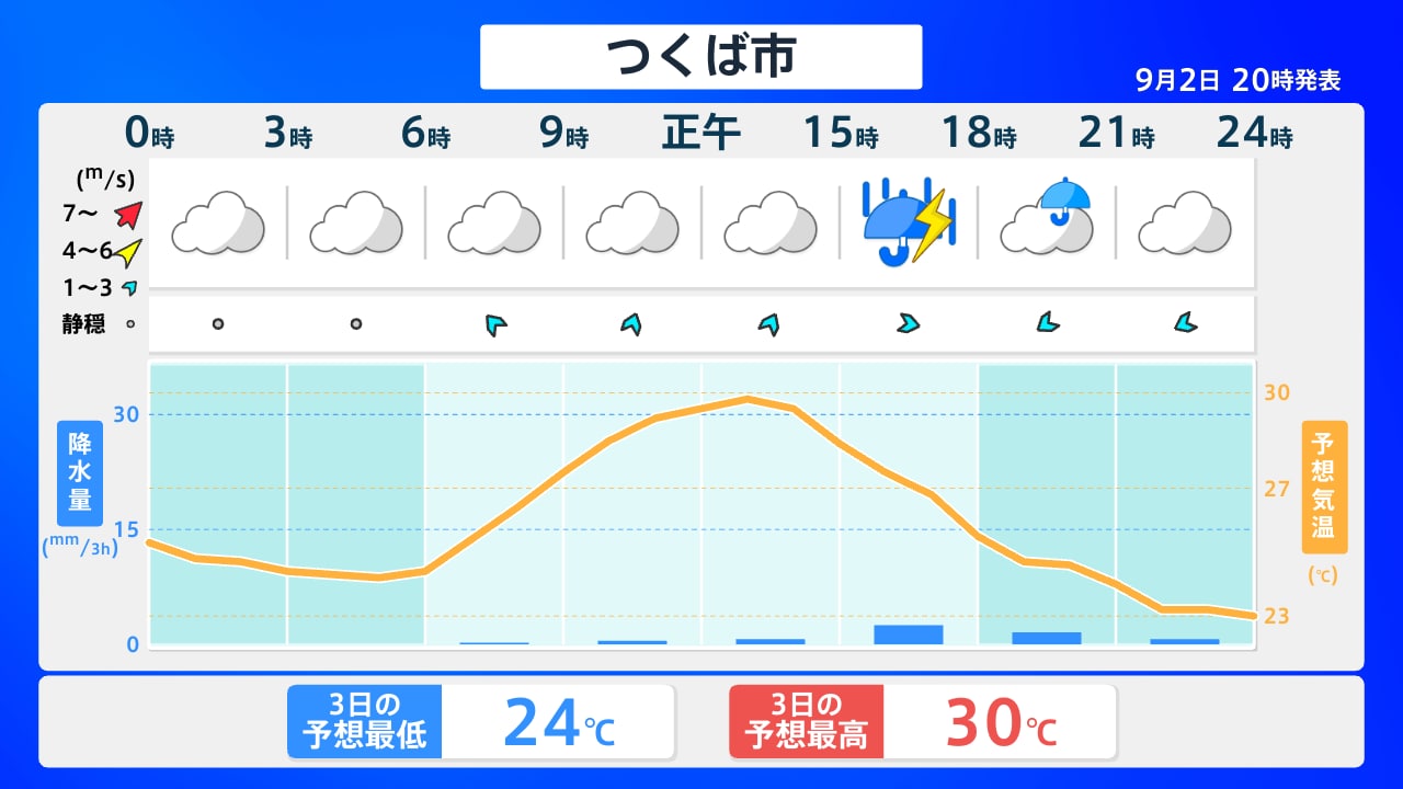 茨城 県 天気