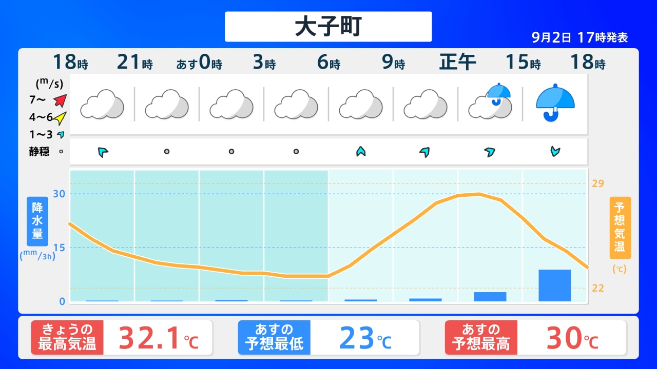 明日 の 天気 茨城