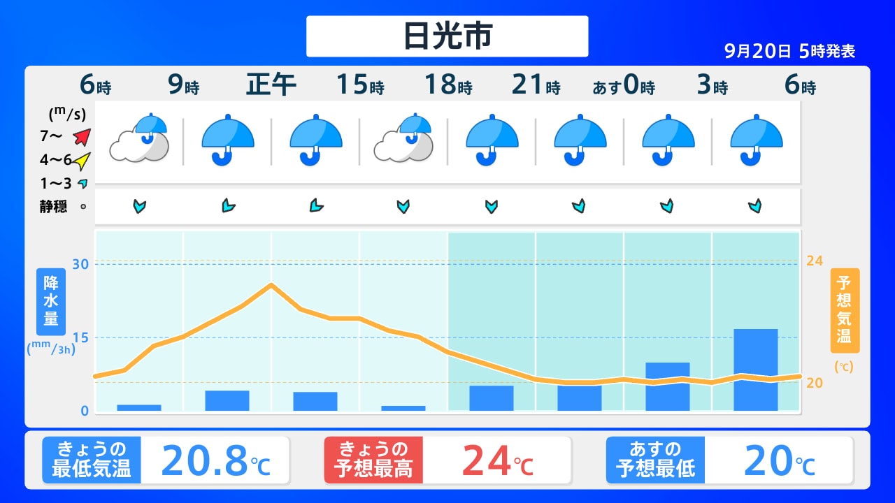 栃木県日光市の天気と激しい気温差！現地で後悔しない服装と雨雲の真相