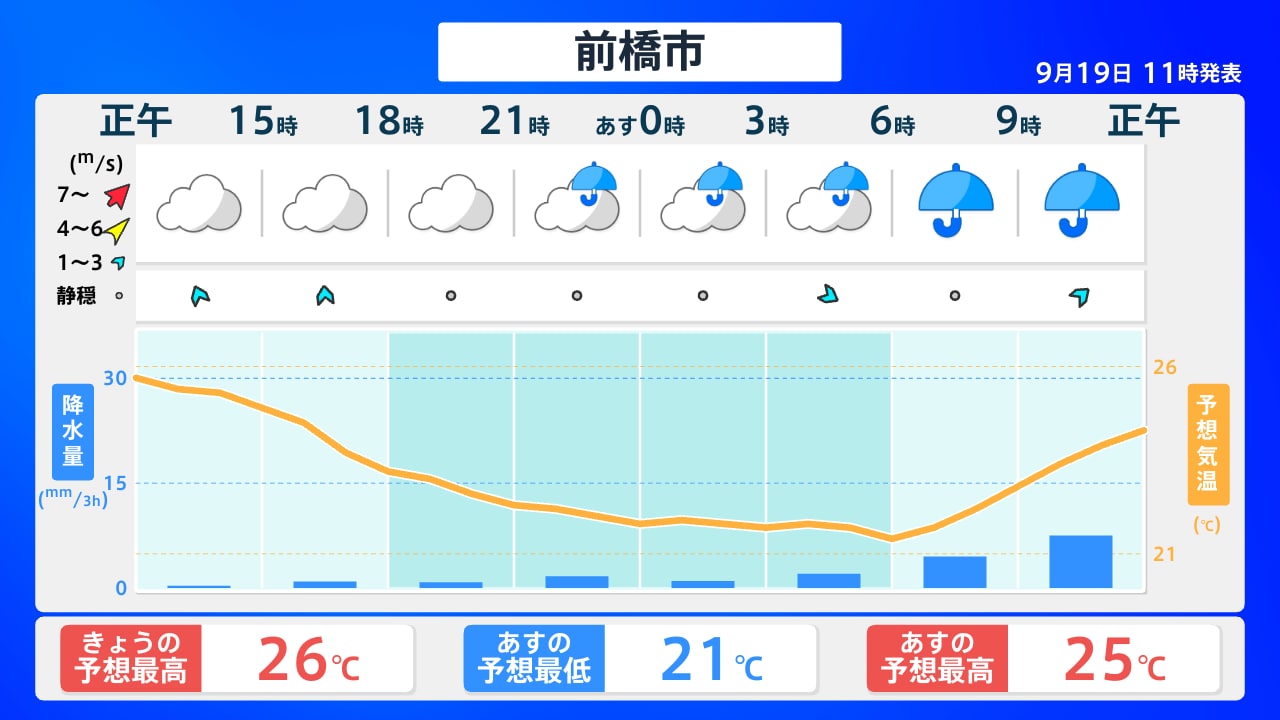 活動歴および当時の関連ビジュアル記録