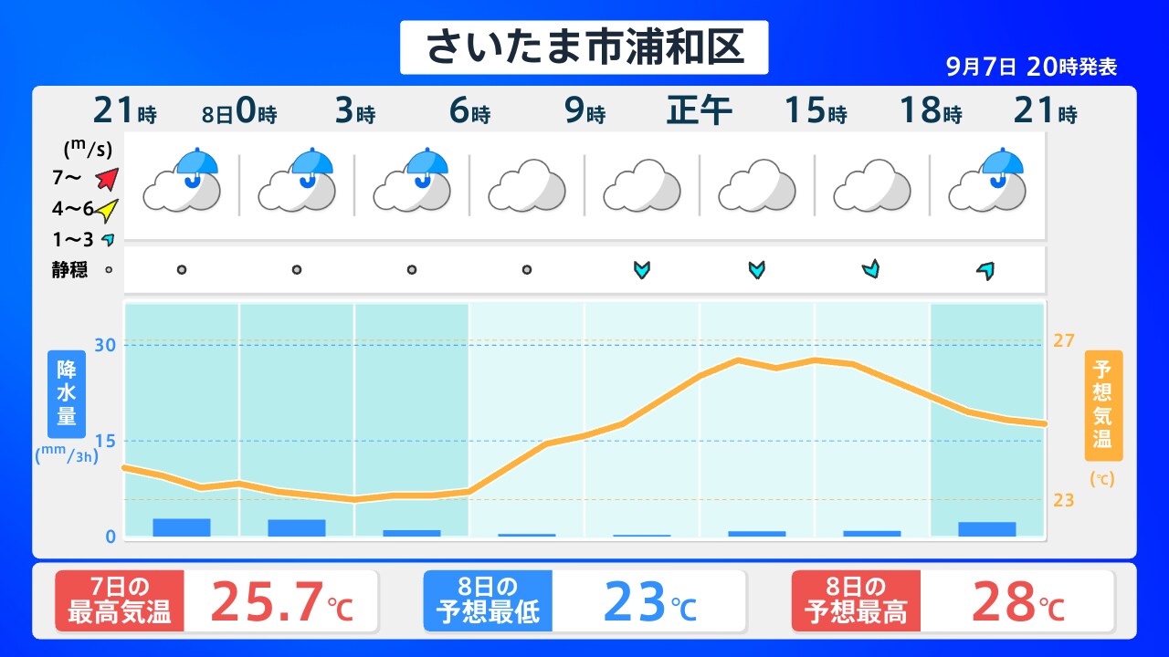 埼玉 県 天気 予報