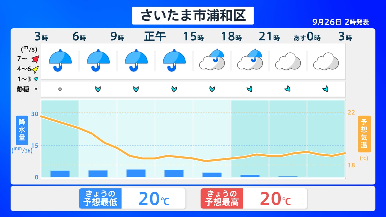 さいたま 市 降水 量