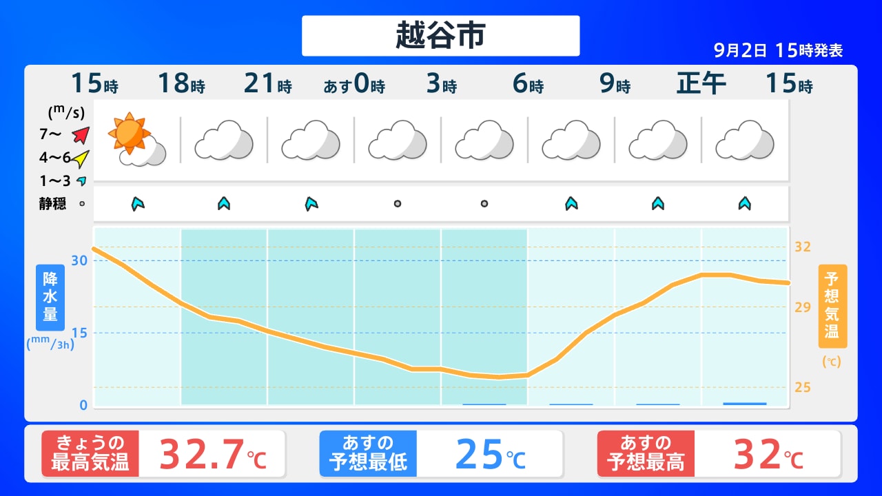天気 予報 埼玉 県