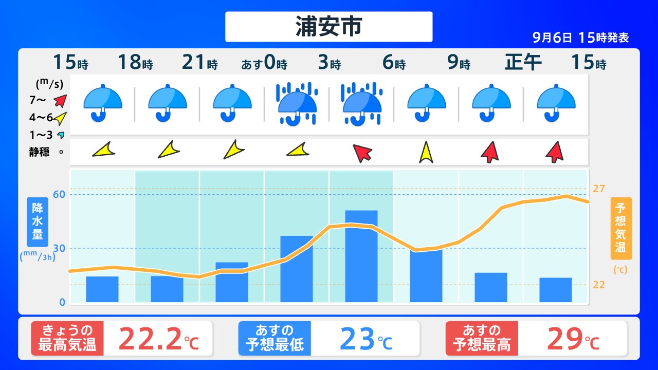 明日 の 天気 浦安