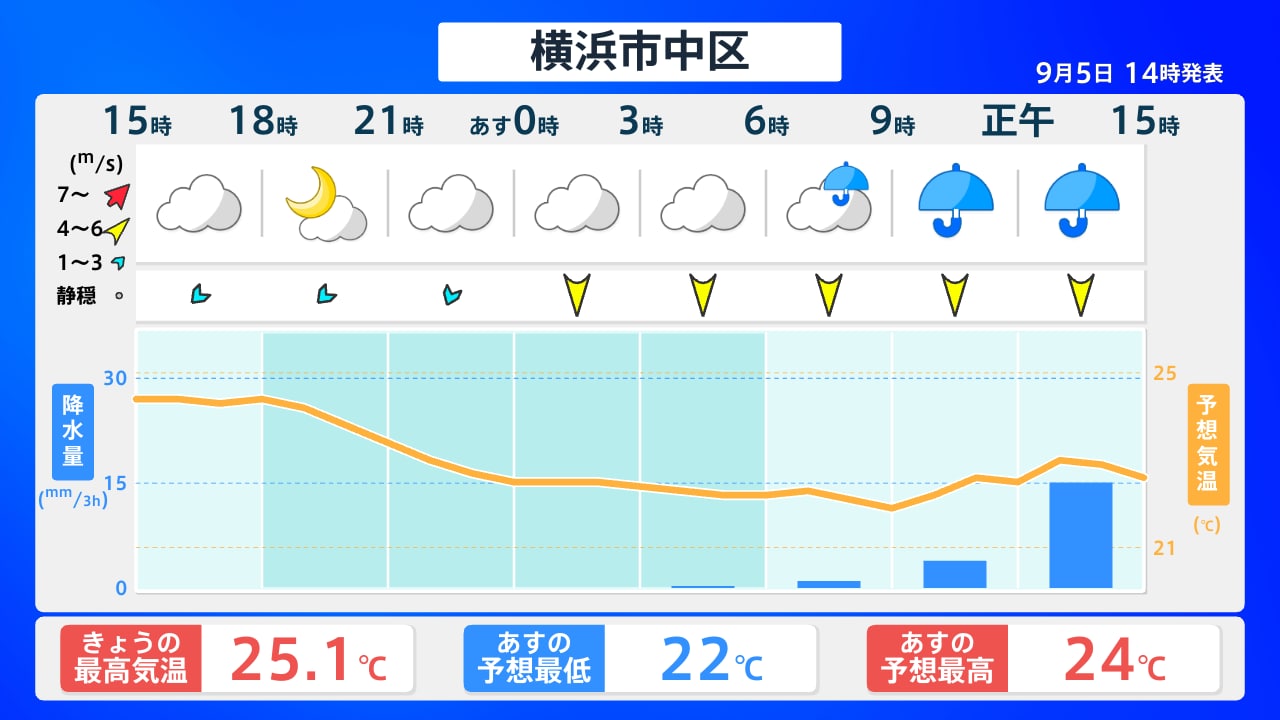 横浜 市 天気 10 日間