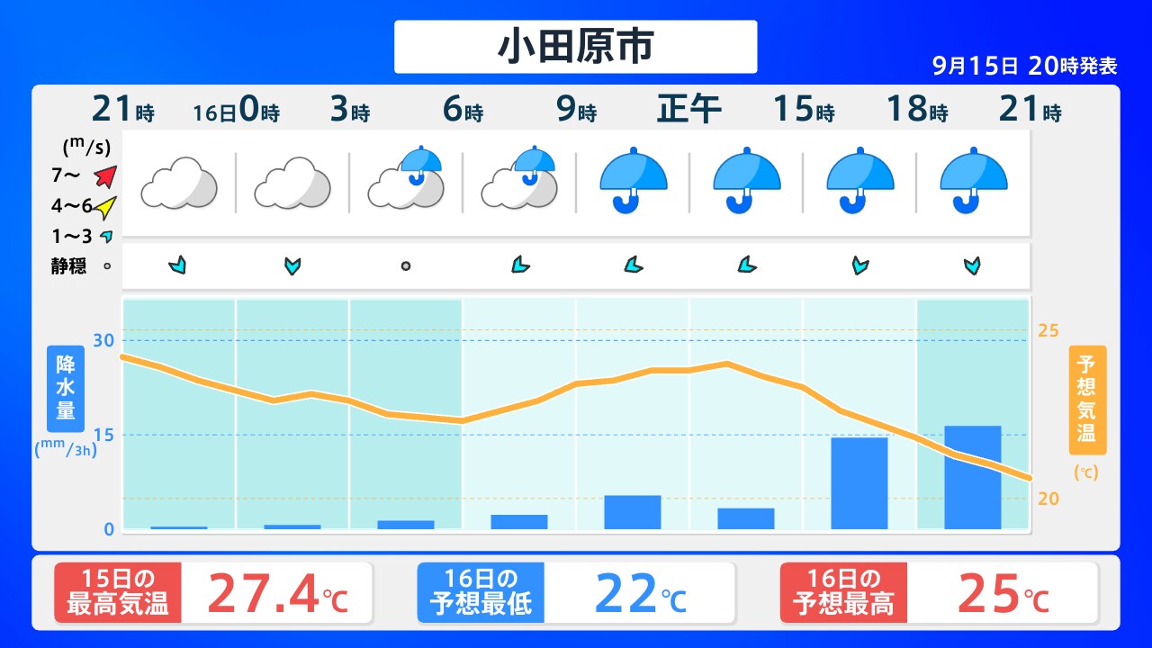 今日 の 天気 神奈川