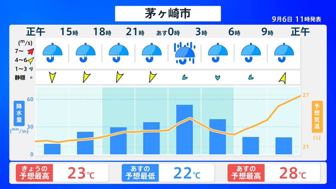 茅ヶ崎 市 天気 予報