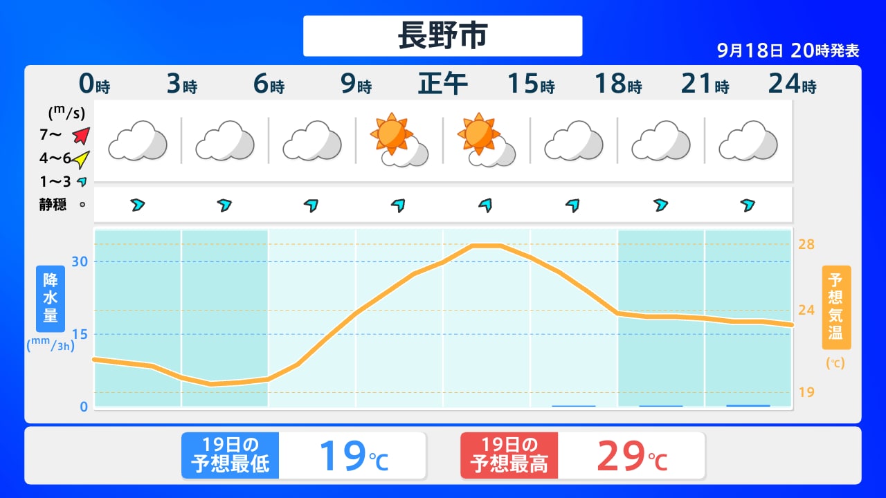 活動歴および当時の関連ビジュアル記録