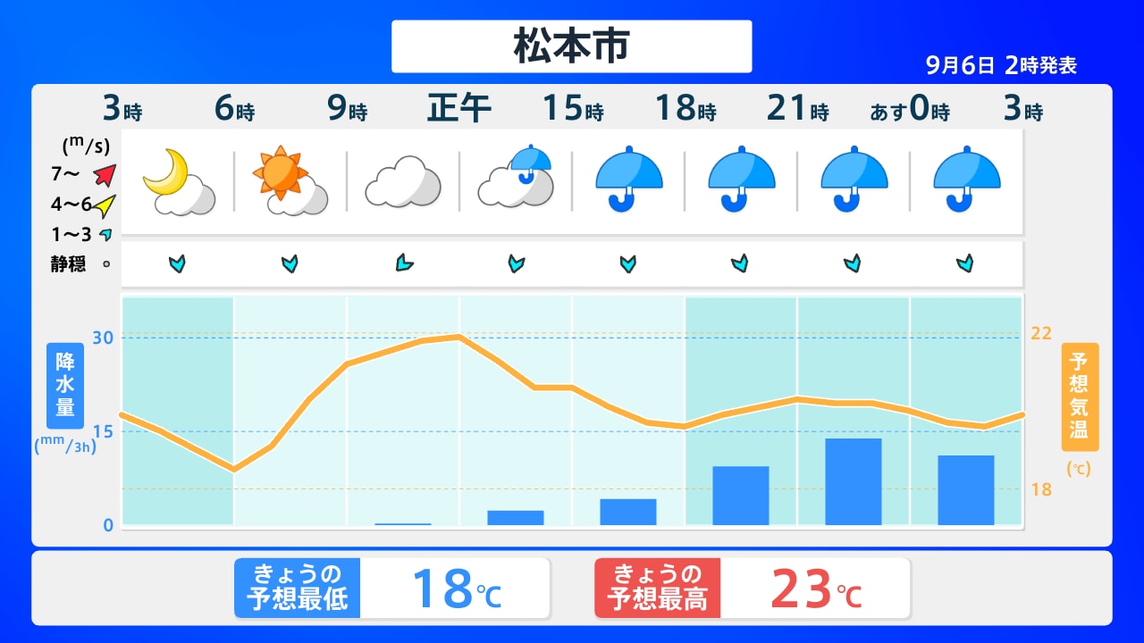 松本 市 天気 明日