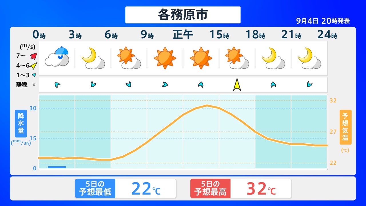 各務原 市 天気 予報