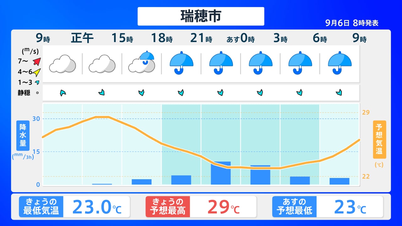 天気 予報 瑞穂 市