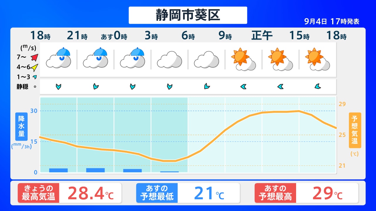 天気 予報 静岡 市 葵 区