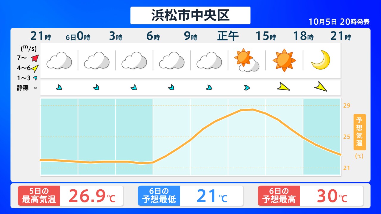【2026最新】今日の浜松の天気速報！からっ風と雨雲の罠を徹底解剖
