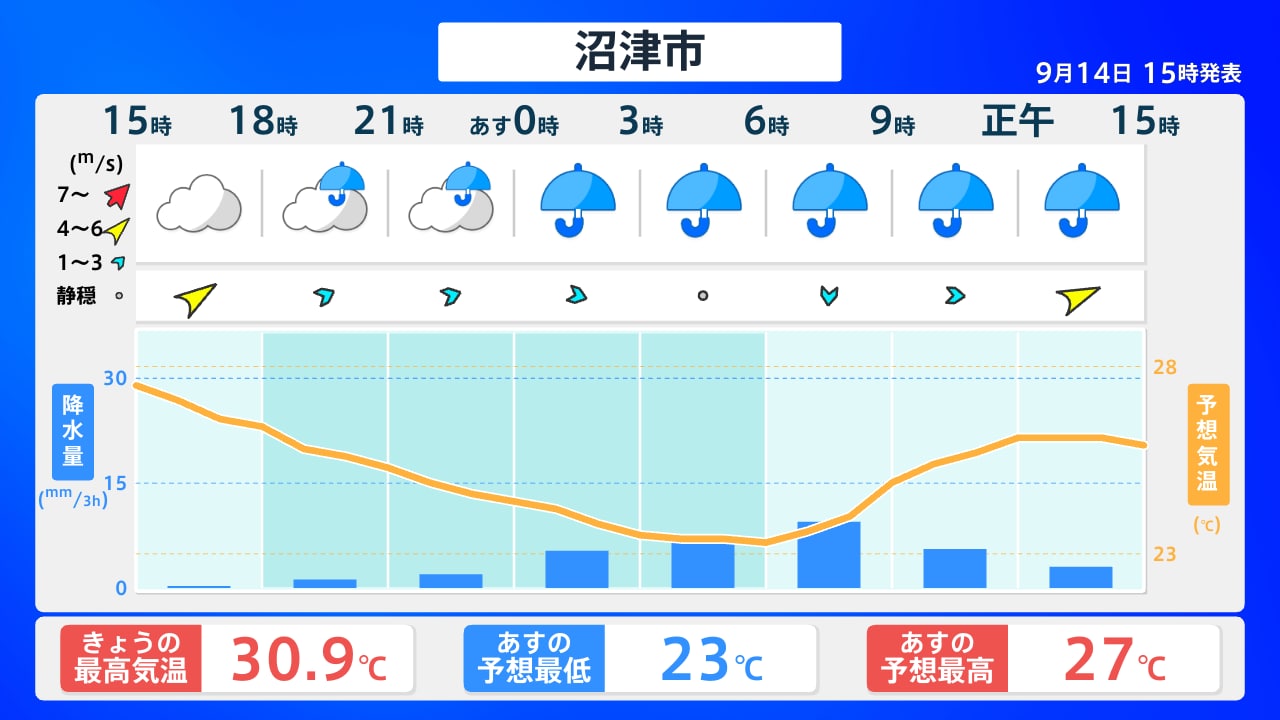沼津 市 天気