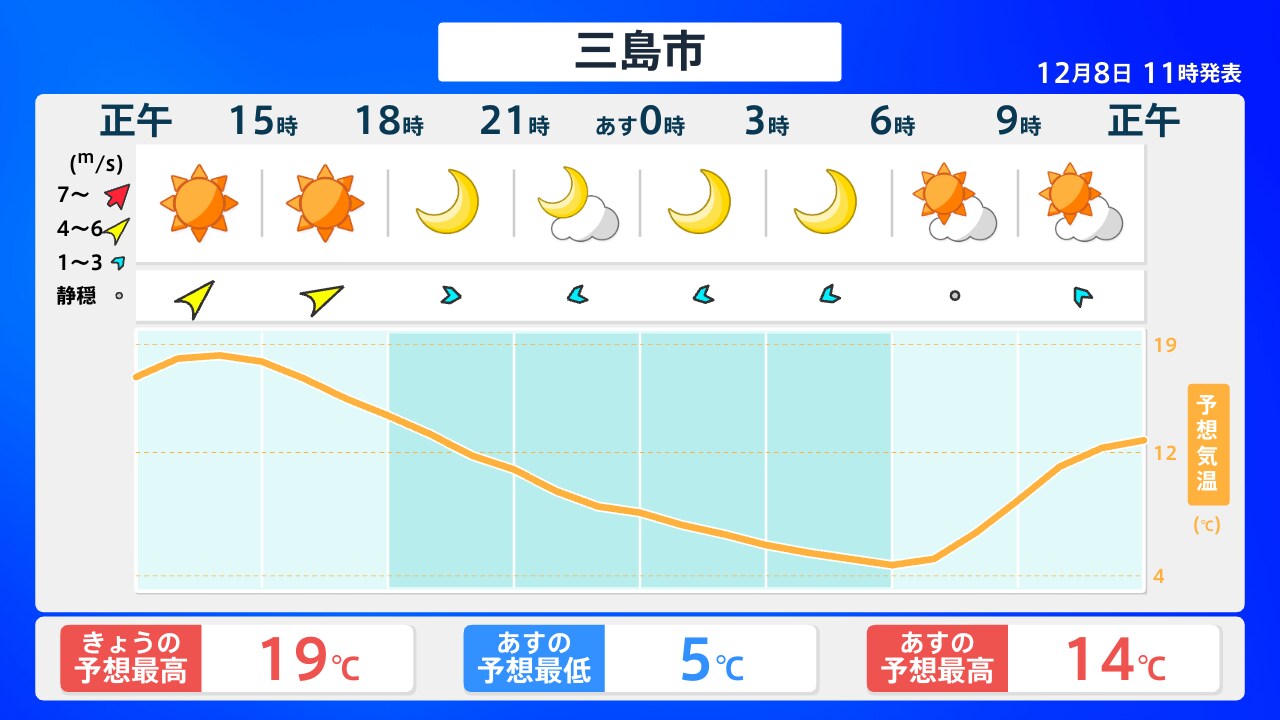 静岡県三島市の天気・防災情報 TBS NEWS DIG