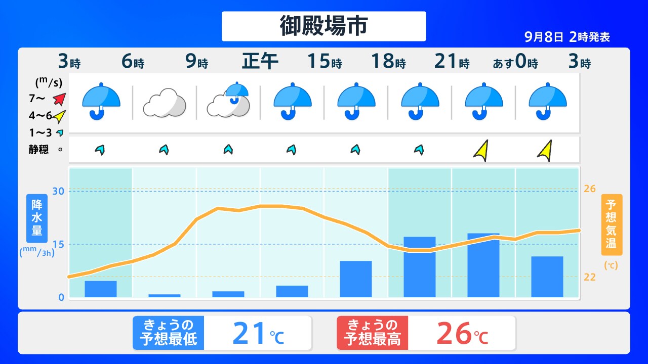 御殿場 の 天気