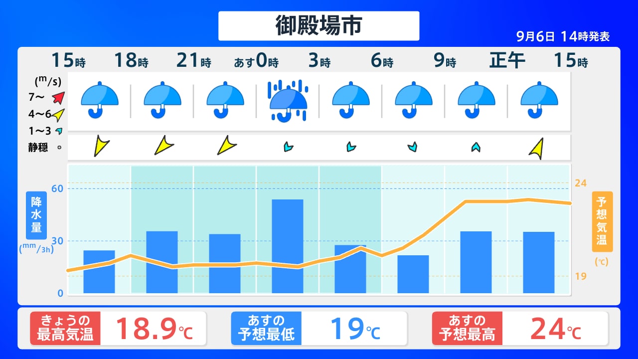 活動歴および当時の関連ビジュアル記録