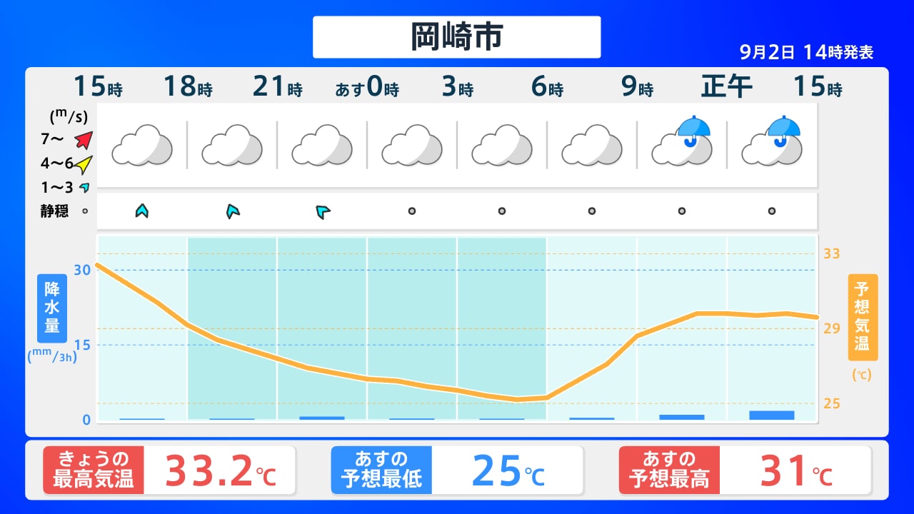 岡崎 市 の 今日 の 天気