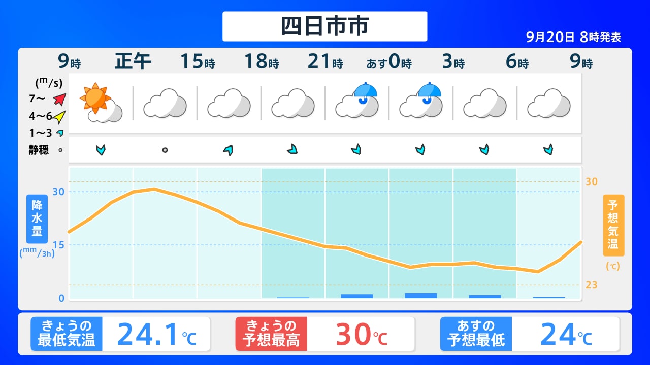 四日市市の天気予報2026最新解説｜急な雨と風の真相を徹底解明