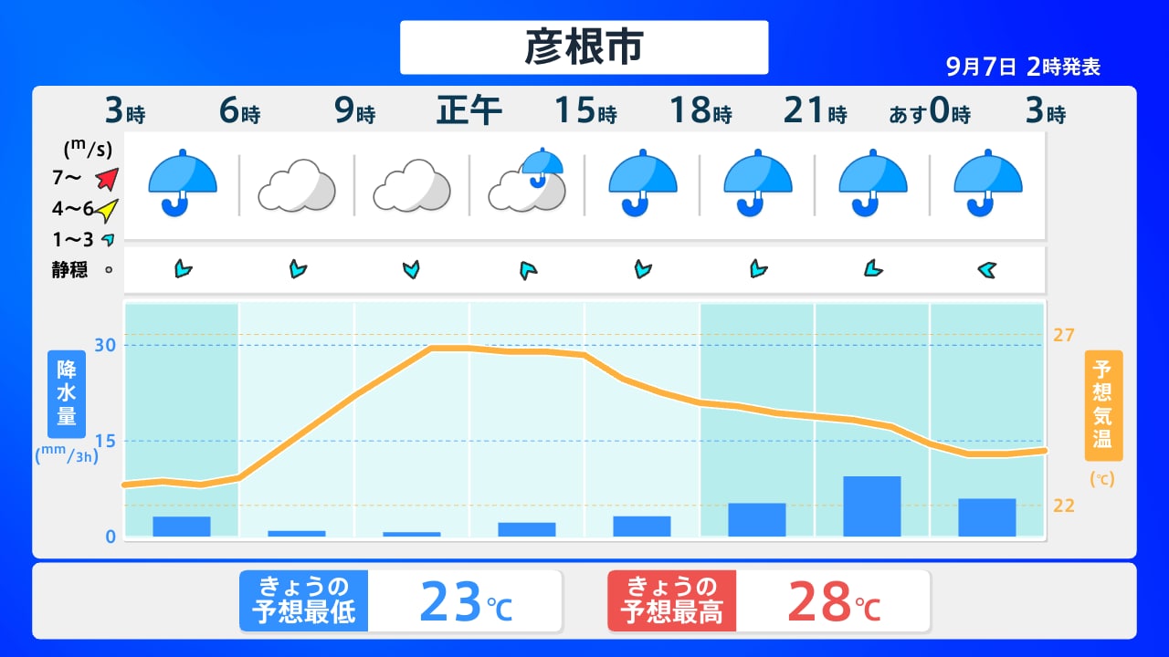 滋賀 天気 1 時間