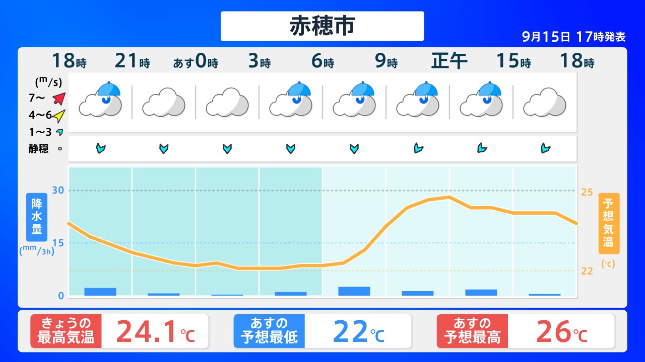 天気 予報 兵庫 県