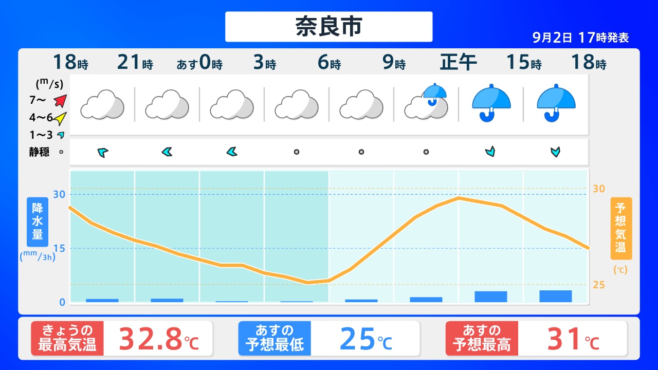 奈良 県 天気 予報